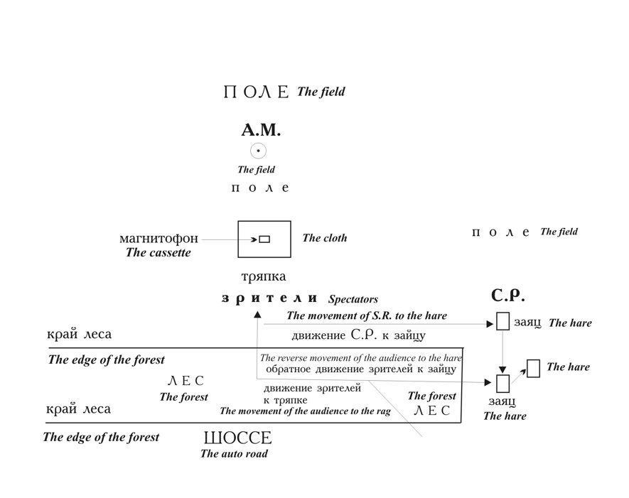 Russian World - Scheme of the action, performed by Collective Actions