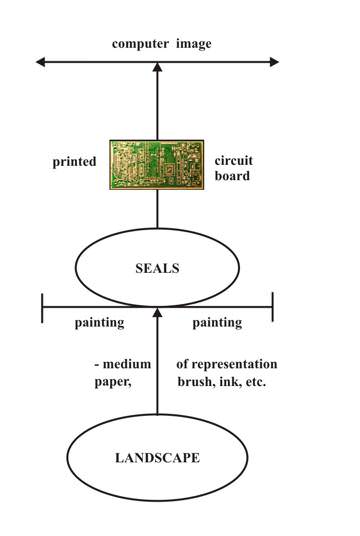 THE OBSERVATION OF SEALS