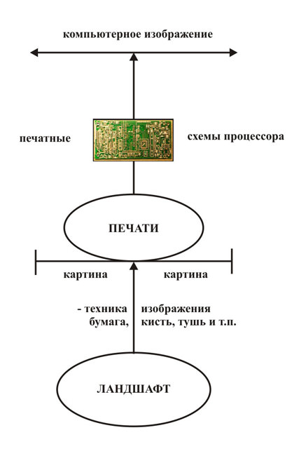 Схема Наблюдения Печатей. Андрей Монастырский